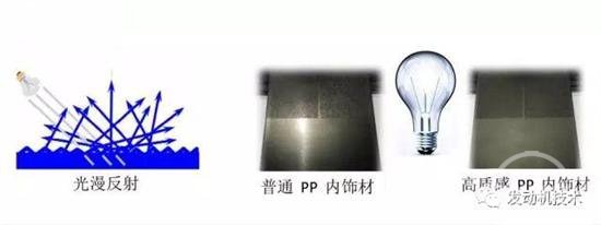 塑料制件 汽車(chē)內(nèi)飾檔次提升的新引擎