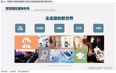 綠城服務(wù)(02869)業(yè)務(wù)覆蓋137個城市,物業(yè)服務(wù)+咨詢服務(wù)+園區(qū)服務(wù)三位一體