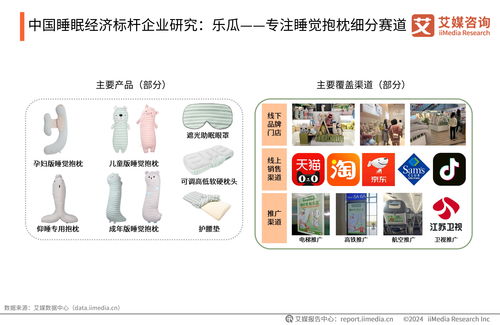艾媒咨詢 2024年中國睡眠健康產(chǎn)品創(chuàng)新及消費(fèi)洞察報(bào)告