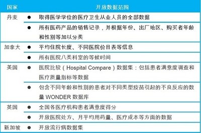 【研究報(bào)告】推進(jìn)&ldquo;互聯(lián)網(wǎng)+&rdquo;醫(yī)療的七大武器 - HC3i中國數(shù)字醫(yī)療網(wǎng)